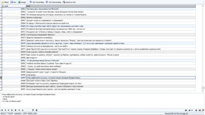MySQL dump database anecdotes 39,000 pieces.