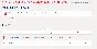 Big Data Processing Systems. MIT Test
