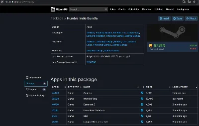 Humble Indie Bundle - 6 in 1 (Steam CD Key GLOBAL)