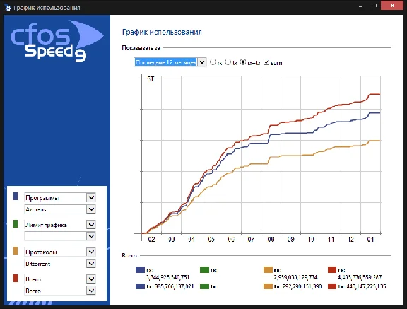 Пожизненный ключ cFosSpeed — приоритезация трафика