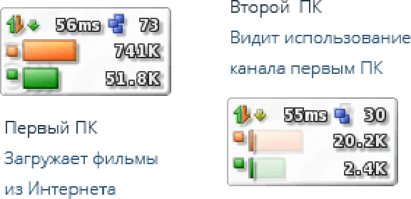 Пожизненный ключ cFosSpeed — приоритезация трафика