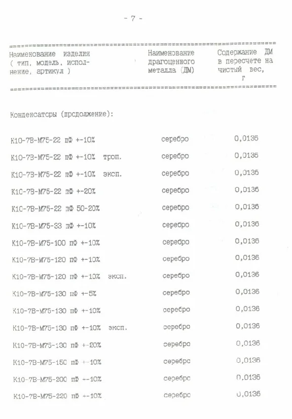 Справочник содержание драгоценных металлов ТОМ №2