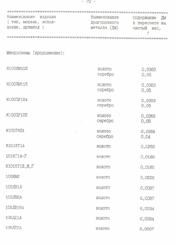 Справочник содержание драгоценных металлов ТОМ №2