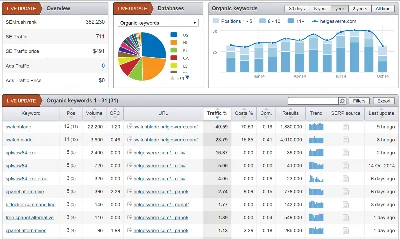 AUTO➤ CARD FOR SEMRUSH GURU 14 DAY PREMIUM ACCOUNT 🔴