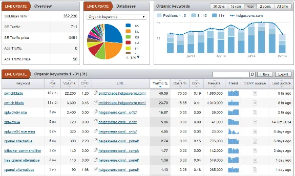 AUTO➤ CARD FOR SEMRUSH GURU 14 DAY PREMIUM ACCOUNT 🔴