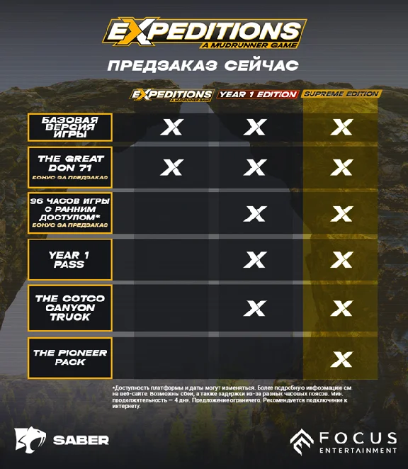 Expeditions: A MudRunner Game (Steam Gift RU)