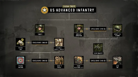 Company of Heroes 3: Hammer & Shield Expansion Pack