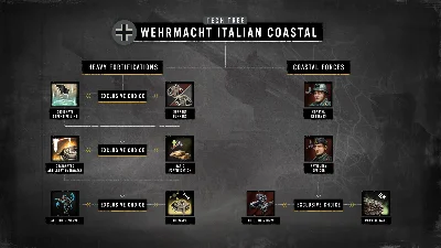 Company of Heroes 3: Hammer & Shield Expansion Pack