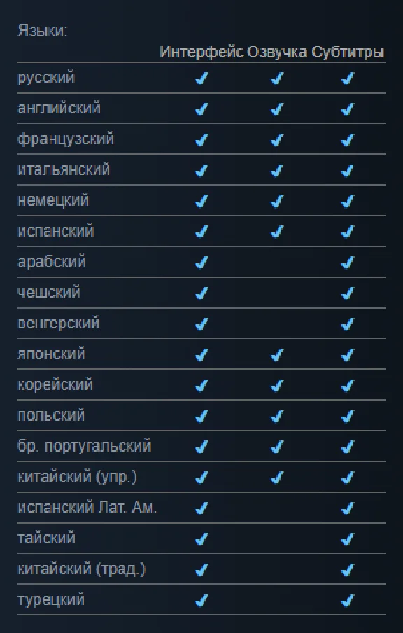 Cyberpunk 2077 Ultimate Edition +30 Games | Steam