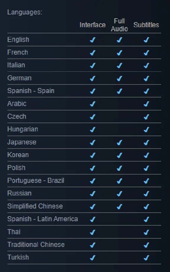 Cyberpunk 2077 Ultimate Edition +30 Games | Steam