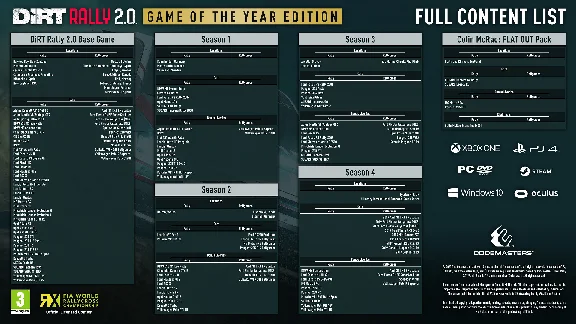 DiRT Rally 2.0 Game of the Year Edition * STEAM RU🔥