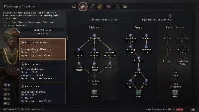 Crusader Kings III Xbox Series X|S KEY