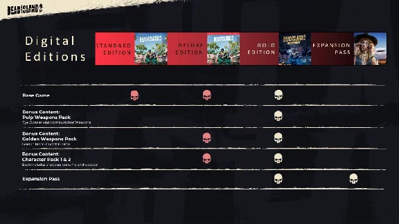 Dead Island 2+Gold Edition+Expansion Pass+Haus+SoLA DLC