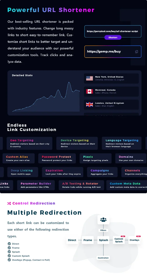 Premium URL Shortener - Link Shortener, Bio Pages