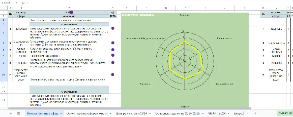 Life planning table
