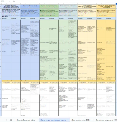 Таблица для планирования Жизни