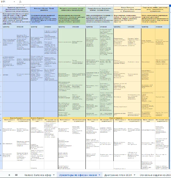 Life planning table
