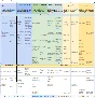 Life planning table