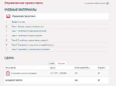 Управление проектами.Тест Синергия/МТИ 2024г 97 баллов