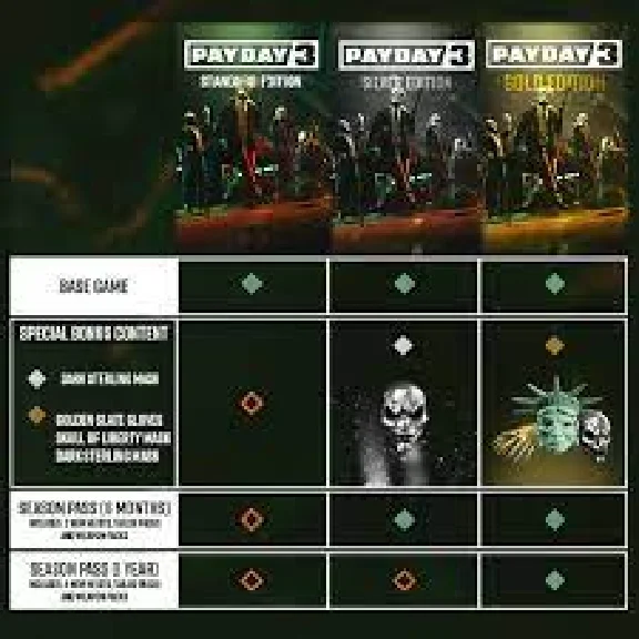 ⭐️PAYDAY 3 Steam-Gift⭐️