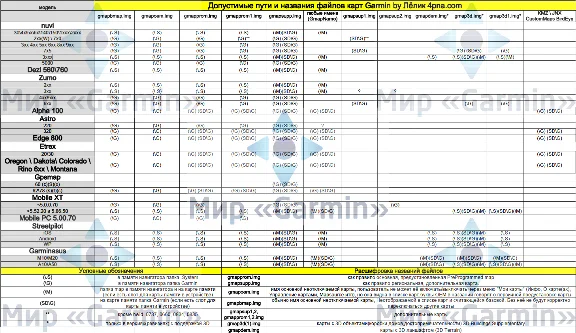City Navigator Europe NT 2024.10 - All