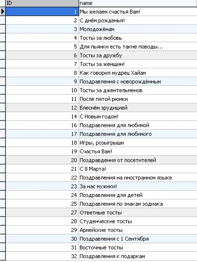 MySQL dump of a database of toasts and congratulations.