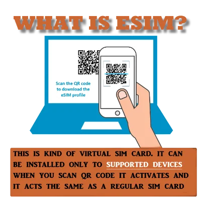 +£10Activated eSIM THREE UK +44 works in roamingfor sms