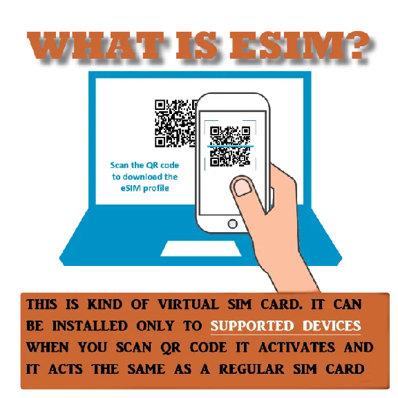 Британская eSIM THREE UK +44 можно принимать sms