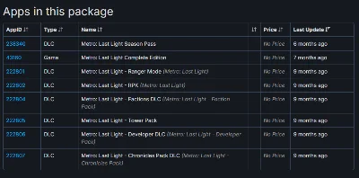 Metro Last Light Complete (Steam Gift / Region Free)