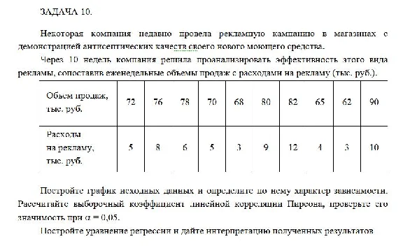 Некоторая компания недавно провела рекламную кампанию в