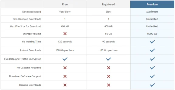 FileJoker.net Premium VIP voucher 30 days NOT ACTIVATED
