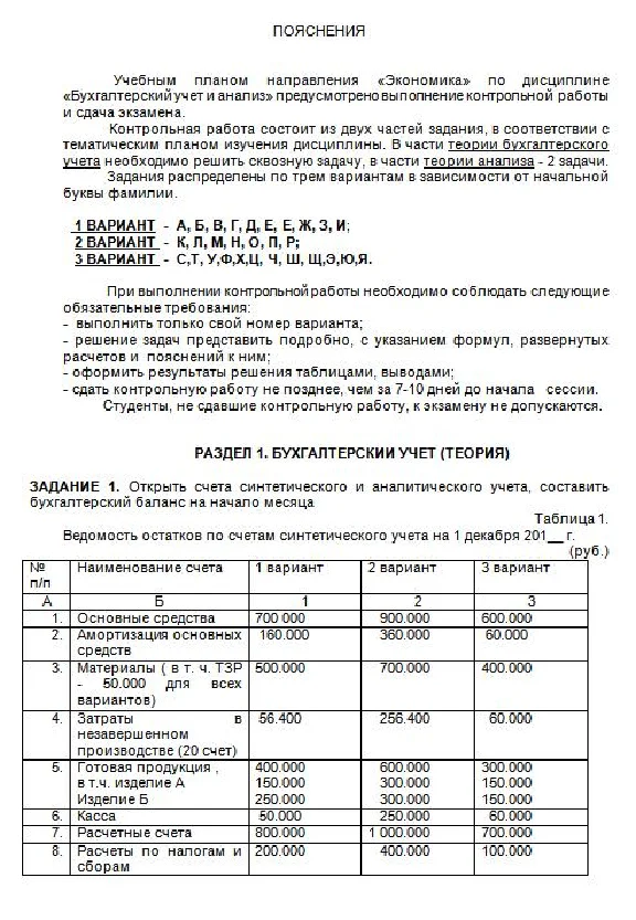 ТюмГУ Бухгалтерский учет и анализ Вариант 2 ТГУ контрол