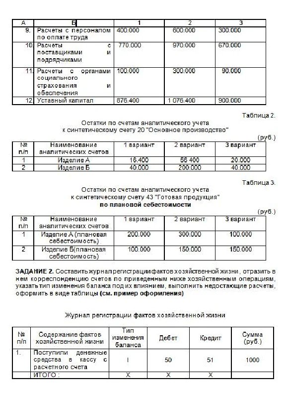 ТюмГУ Бухгалтерский учет и анализ Вариант 2 ТГУ контрол