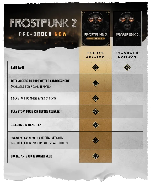 Frostpunk 2 - Deluxe Edition steam Россия\МИР