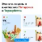 ✅ Subscription "Package" from "Pyaterochka" and "Perekr