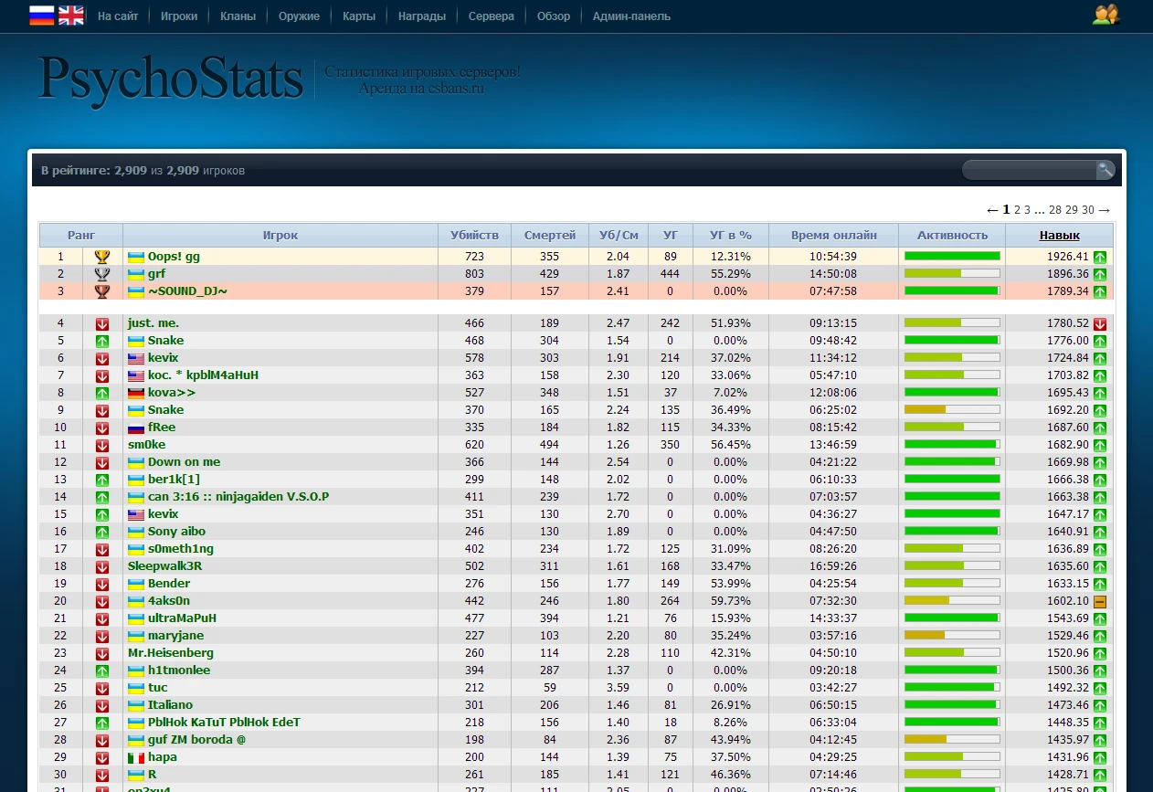 Шаблон White-blue для Psychostats