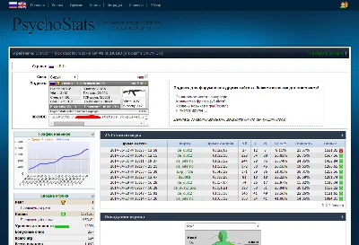 White-blue template for Psychostats
