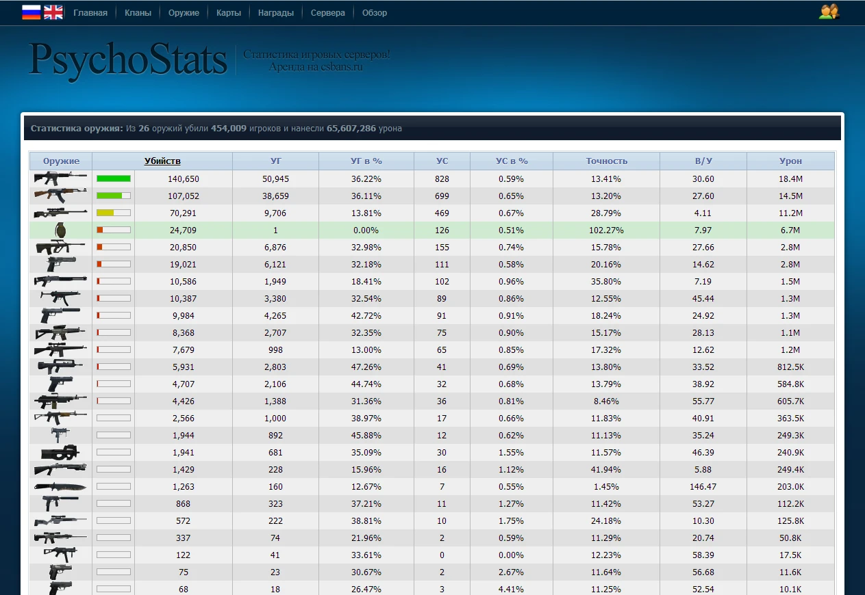 Шаблон White-blue для Psychostats