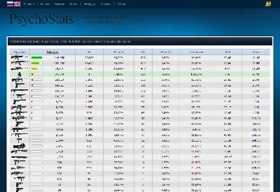 White-blue template for Psychostats