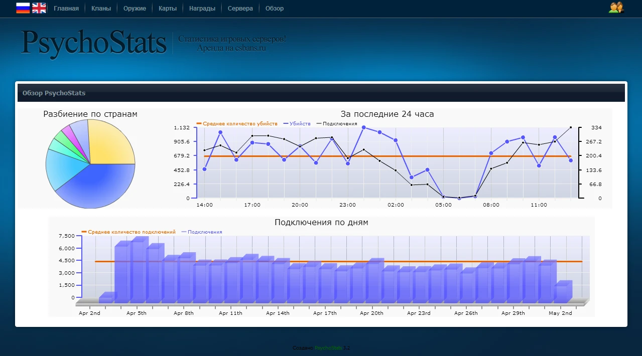 Шаблон White-blue для Psychostats