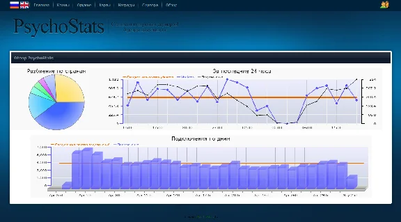 White-blue template for Psychostats
