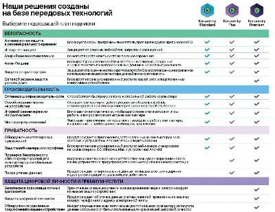 Kaspersky Plus + Who Calls. 5-Device 1 year (RU)