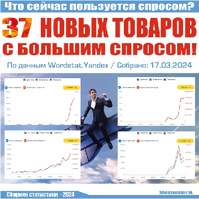 На что сейчас спрос? 37 новых товаров с большим спросом