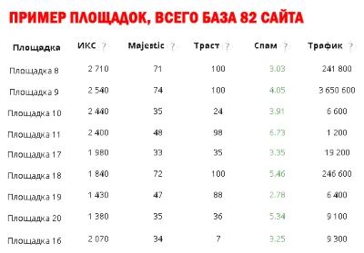 Увеличение посещаемости и веса сайта (Dofollow 2024)