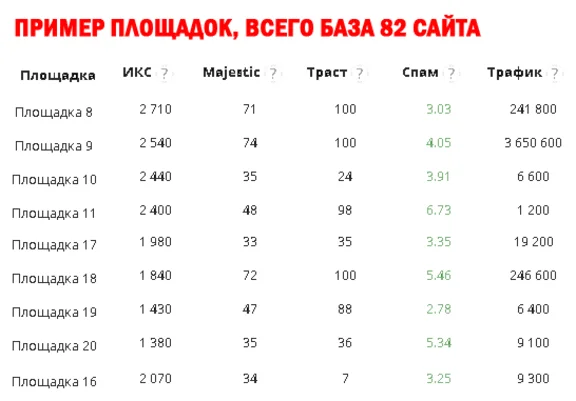 Увеличение посещаемости и веса сайта (Dofollow 2024)