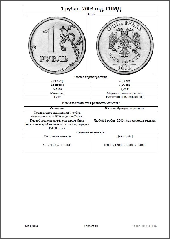 Catalog prices for coins of Russia.