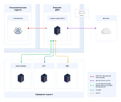 A complete guide to installing a KWTS-based proxy