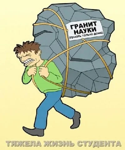 Контрольная Финансы
