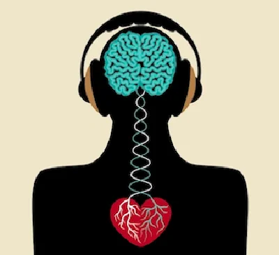 Binaural beats activating and balancing the 2nd chakra