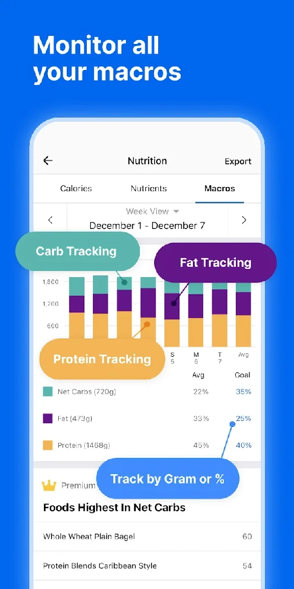 MyFitnessPal Premium | 1/12 months to your account